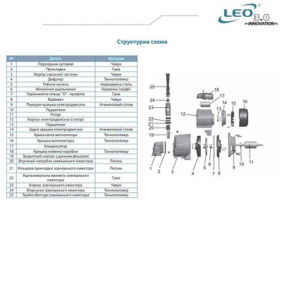 Насос для води інжекторний Leo AJDm75/4H, 0.75кВт HS 35м H 50м Q 30л/хв