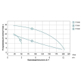 Насос для води і поливу БЦН Leo LVSm1100, 0.75кВт H 21м Q 190л/хв