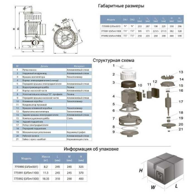 Насос для води і поливу БЦН Leo LVSm1100, 0.75кВт H 21м Q 190л/хв