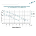 Насос для води відцентровий Leo EKJ-602S, 0.6кВт H 35м Q 50л/хв