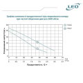 Насос для води відцентровий Leo EKJ-802i, 0.8кВт H 38м Q 58л/хв