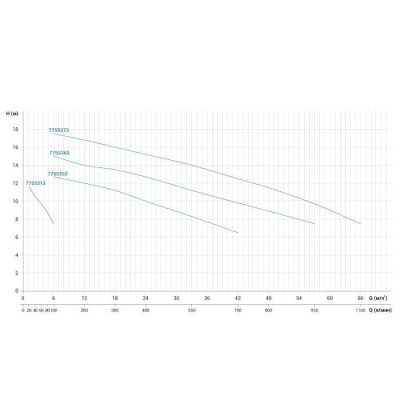 Насос для води відцентровий Leo3.0 ABK50D, 0.37кВт H 11м Q 167л/хв