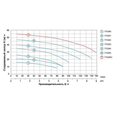 Насос для води відцентровий Leo3.0 ACm110, 1.1кВт H 40м Q 120л/хв