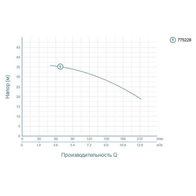 Насос для води відцентровий Leo3.0 ACm150L, 1.5кВт H 37м Q 250л/хв