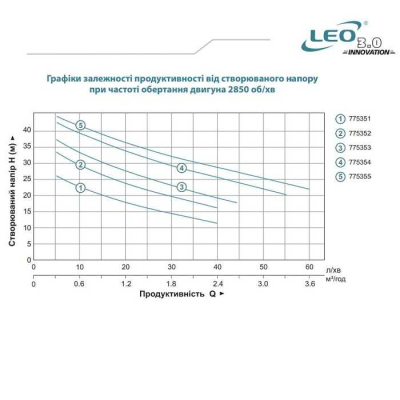 Насос для води відцентровий Leo3.0 AJm45S, 0.45кВт H 38м Q 40л/хв