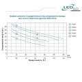 Насос для води відцентровий Leo3.0 AJm90S, 0.9кВт H 48м Q 60л/хв