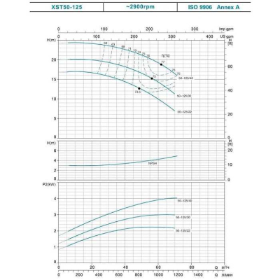 Насос для води відцентровий Leo3.0 XSTm32-125/11, 1.1кВт H 21м Q 400л/хв