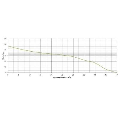 Насос для води відцентровий Vitals J 847de, 0.855кВт H 47м Q 47л/хв