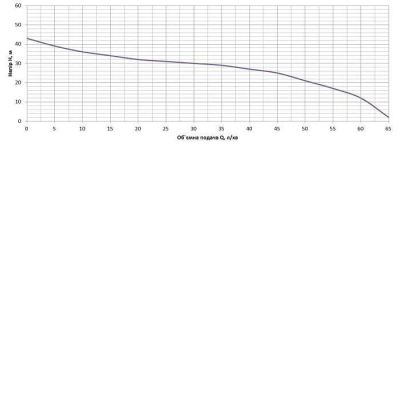 Насос для води відцентровий Vitals JW 1064de, 1.045кВт H 43м Q 64л/хв