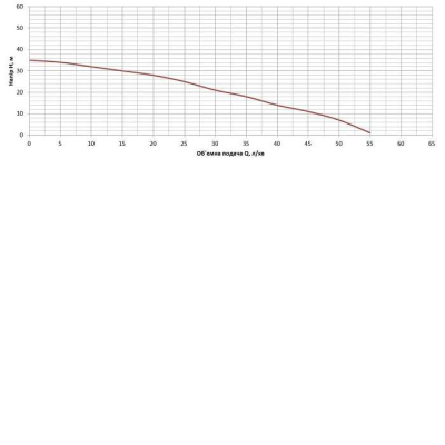 Насос для води відцентровий Vitals JW 852de, 0.76кВт H 35м Q 52л/хв