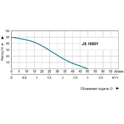 Насос для води відцентровий Vitals PRO JS 1050Y, 1.0кВт H 50м Q 50л/хв