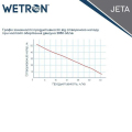 Насос для води відцентровий Wetron JET100A, 1.1кВт H 52м Q 70л/хв