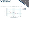 Насос для води відцентровий Wetron JETS60, 0.75кВт H 42м Q 50л/хв