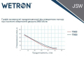 Насос для води відцентровий Wetron JSW10M, 0.75кВт H 40м Q 80л/хв