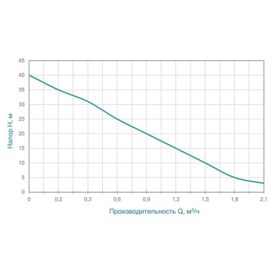 Насос для води вихровий Aquatica QBa60, 0.37кВт, H 40м Q 40л/хв