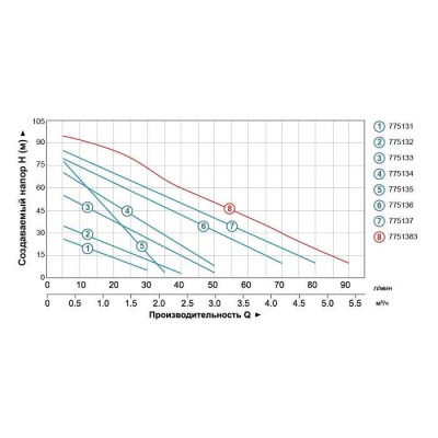 Насос для води вихровий Leo3.0 APm37, 0.37кВт H 40м Q 40л/хв