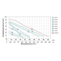 Насос для води вихровий Leo3.0 APm60, 0.6кВт H 60м Q 50л/хв