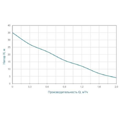 Насос для води вихровий Wetron QB60, 0.37кВт H 35м Q 35л/хв