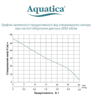 Насос для воды центробежный Aquatica JETa100A, 1.1кВт H 55м Q 70л/мин