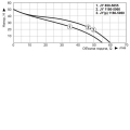 Насос для воды центробежный NOWA JY 1100-5060, 1,1кВт H 50м Q 60л/мин