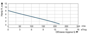 Насос дренажный Vitals aqua DT 613s, 0.55кВт Hmax 8.0м Qmax 220л/мин