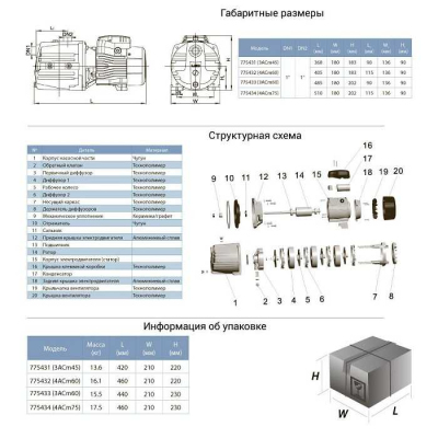 Насос многоступенчатый для воды Leo3.0 3ACm60, 0.6кВт H 36м Q 90л/мин