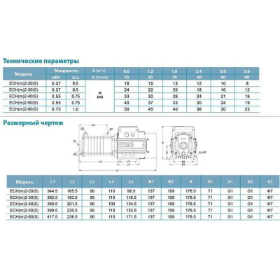 Насос многоступенчатый для воды Leo3.0 ECHm 2-40, 0.55кВт H 35м Q 60л/мин