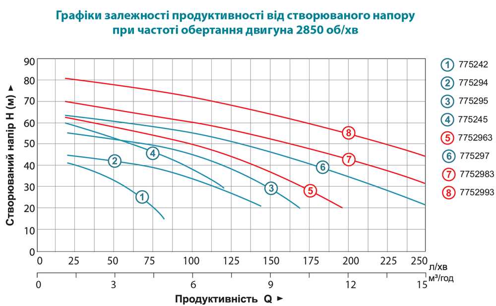 насоси для води тул-центр